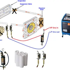 Refrigerant 1234yf Flushing Kit